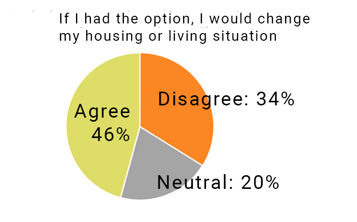 Housing Survey Questions - Updated 2